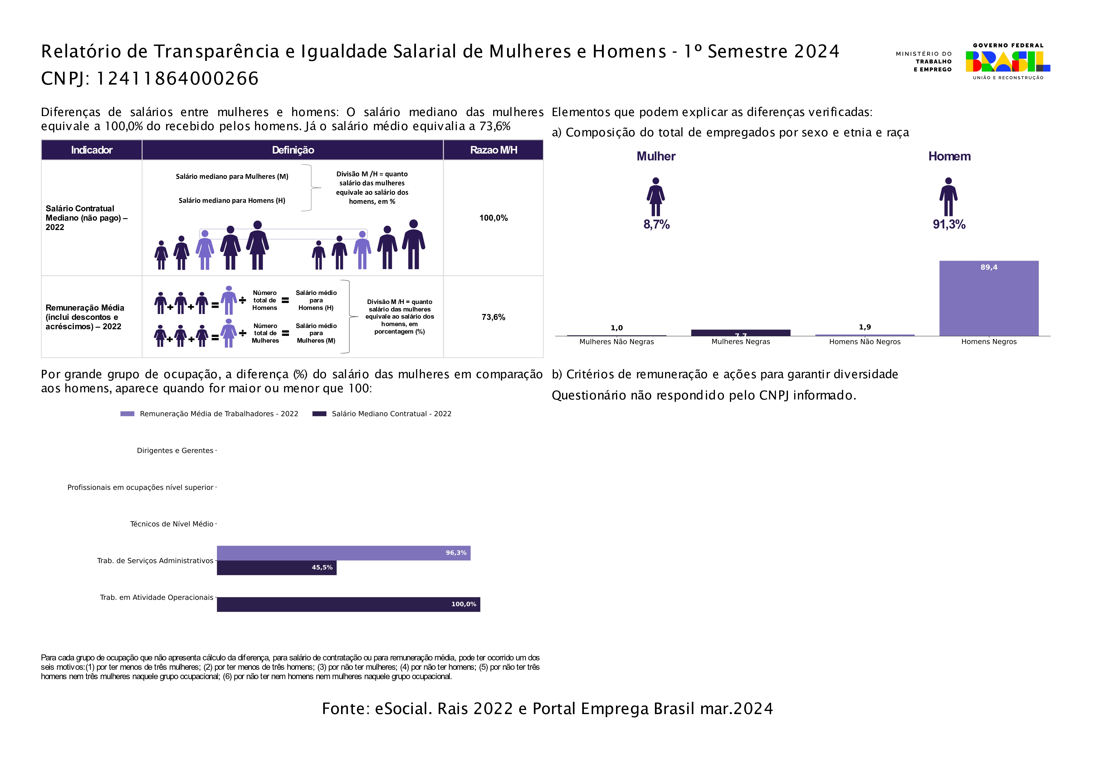 Relatório Salarial Destilária Porto Alegre